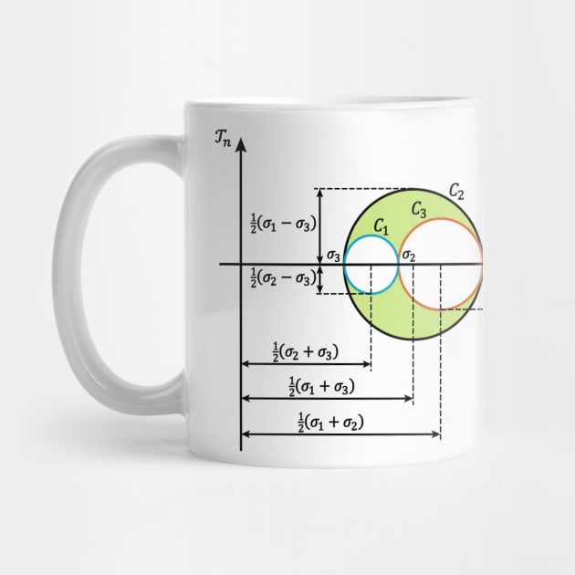 Mohr Circle - Fundamental Notion Of Mechanical Engineering by ScienceCorner